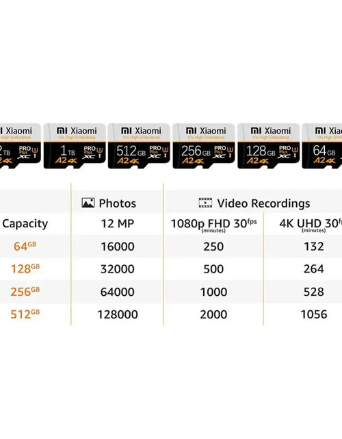 Load image into Gallery viewer, Xiaomi High Speed Memory Card 1TB 2TB Micro TF SD Card 128GB 256GB TF Card For Camera Surveillance Devices For Sony For Lenovo
