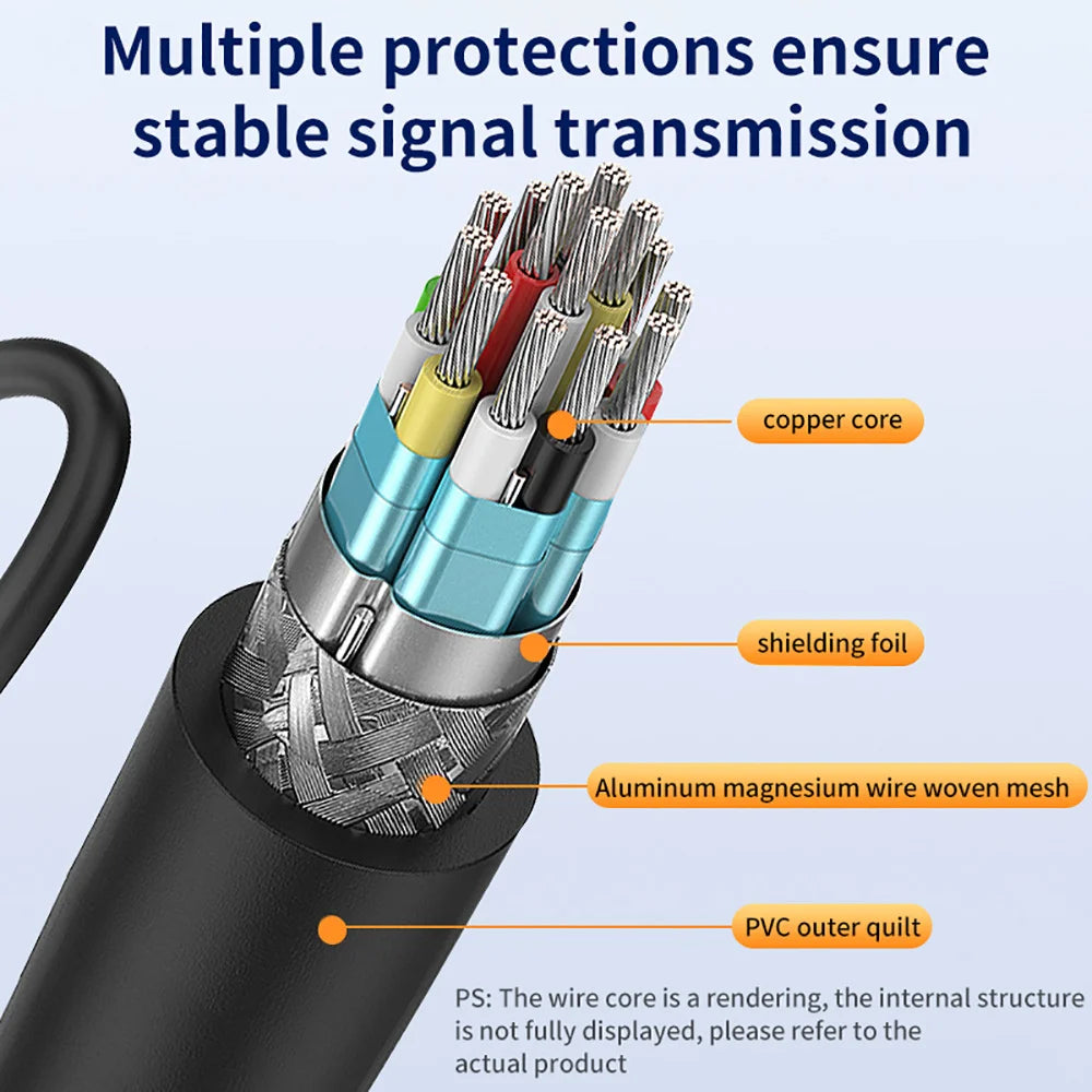 1080P HD HDMI Splitter 1 in 2 out Male to Female Adapter for Laptop TV Box Monitor HDTV Dual Port Cable Device