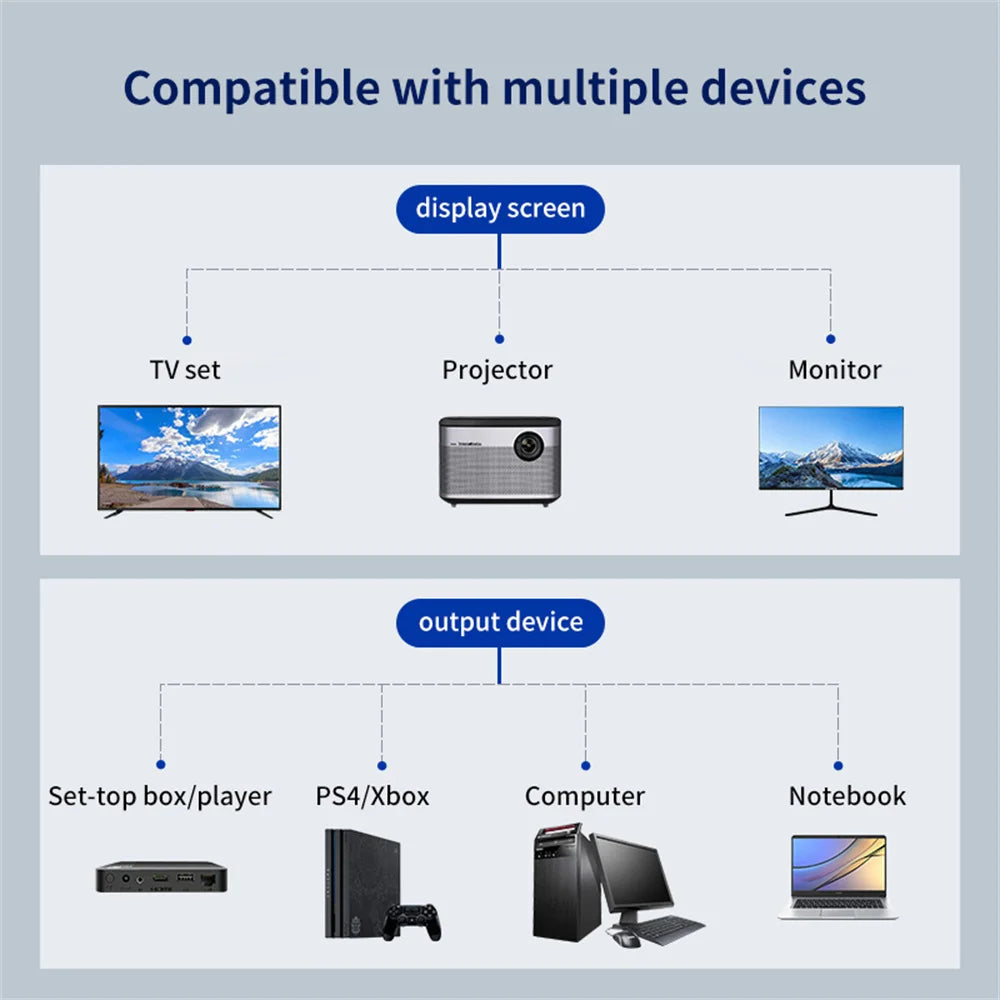 1080P HD HDMI Splitter 1 in 2 out Male to Female Adapter for Laptop TV Box Monitor HDTV Dual Port Cable Device
